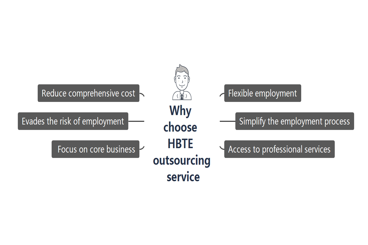Outsource Outstaff